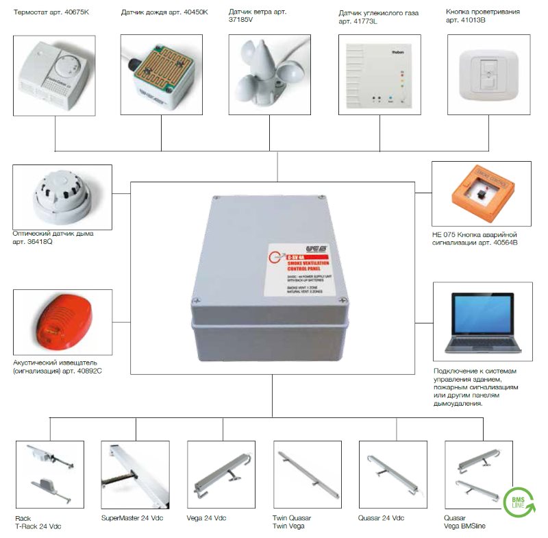 Дымоудаление на 24В или 230В?