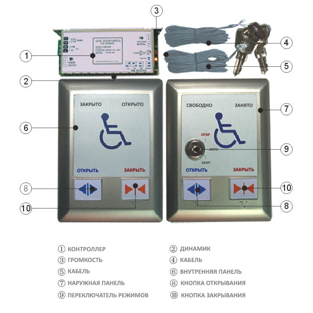 Панель доступа для инвалидов M209 M209_scheme.jpg