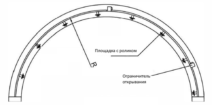 dcs-62s электропривод для радиусных раздвижных дверей dcs-62s_scheme.jpg