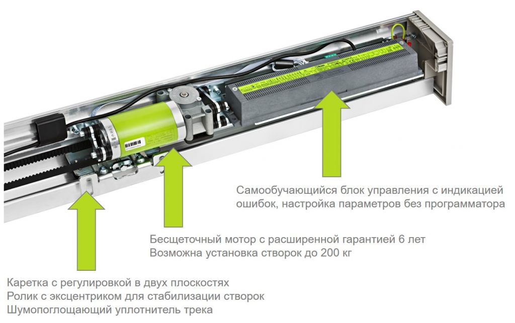 Привод для автоматических дверей ETERNA eterna_easy_p.jpg