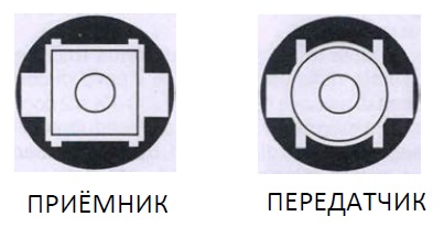 Фотоэлементы безопасности PRJ38 prj38_1.jpg